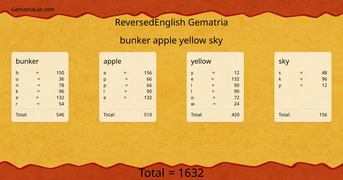 bunker apple yellow sky in reversedEnglish Gematria